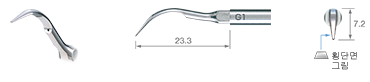 Scaling/G1 -varios