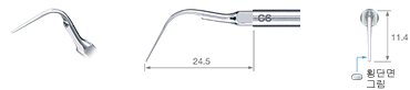 Scaling/G6 -varios