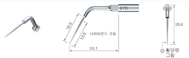 Endodontics/E7D -varios